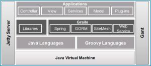 Grail Architecture New