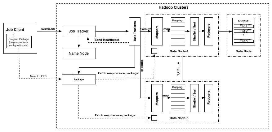 mapReduce